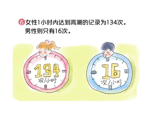 套圖:陰道有多長,能容納多大丁丁